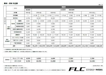 たくさんご質問をいただいております「整備料金」に関してのご案内です